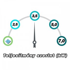 3,5 kW