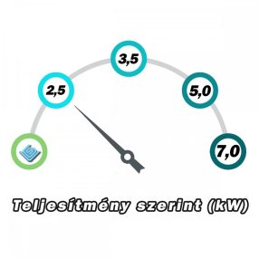 2,5 kW