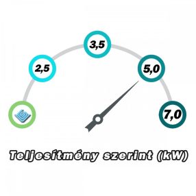 5 kW