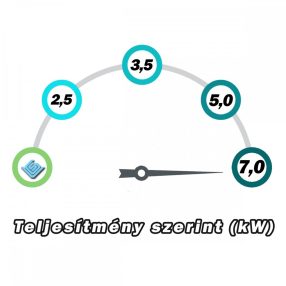 7 kW